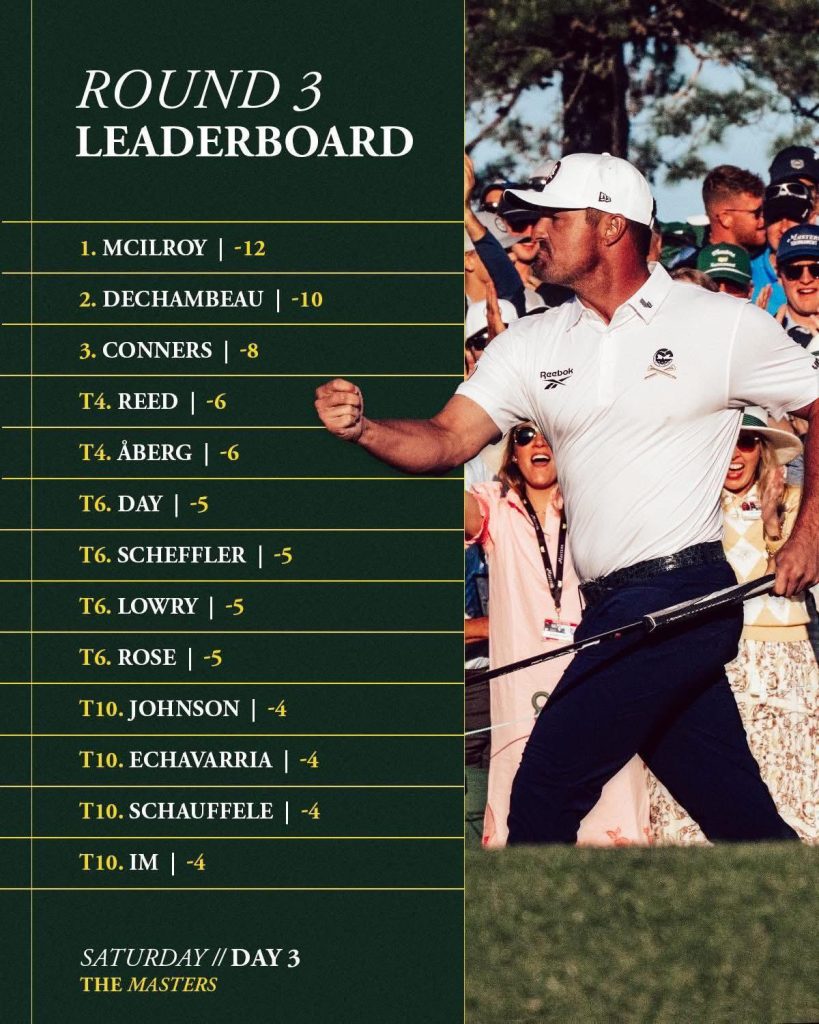 Rory McIlroy vươn lên dẫn đầu sau trận Moving Day tại The Masters 2025 với tổng điểm -12