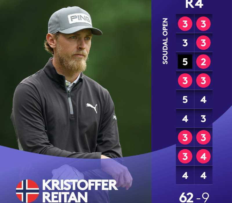 Kristoffer Reitan
